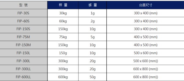 FIP-不鏽鋼電子台秤