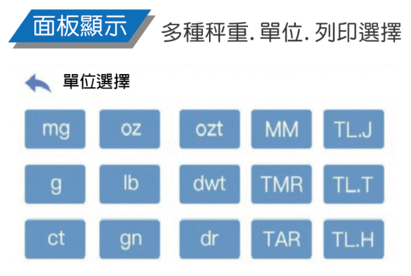 ATS面板顯示1